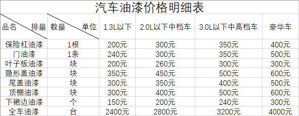 衡陽市蒸湘順鑫汽車修理廠,衡陽市汽車維修,汽車配件供應(yīng),汽車檢查哪里好